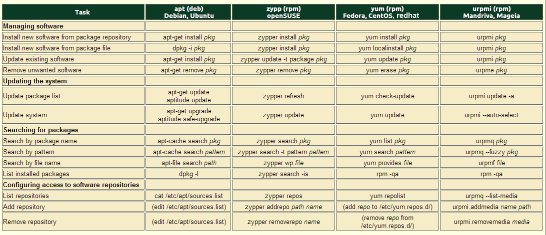 repository managers.png â ×××× ×ר××××§××רת ת××× ×