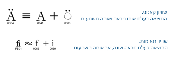 normalization.png – בלוג ארכיטקטורת תוכנה