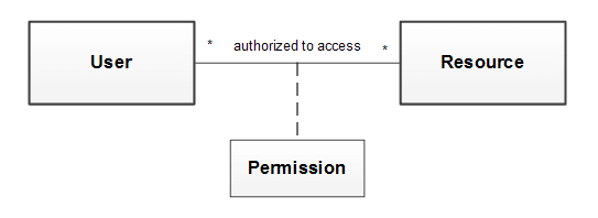 naive model.png – בלוג ארכיטקטורת תוכנה