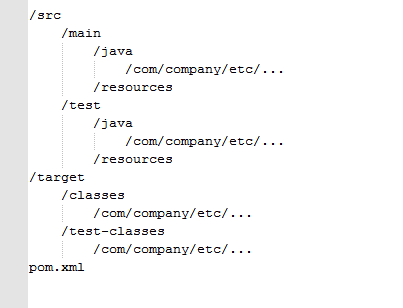 Maven Code Structure maven-project-structure.png – בלוג ארכיטקטורת תוכנה