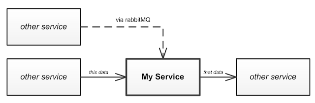 context+diagram.png – בלוג ארכיטקטורת תוכנה