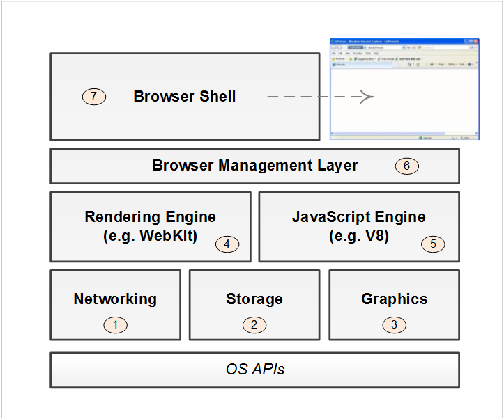 Structre Browser browser architecture.png – בלוג ארכיטקטורת תוכנה