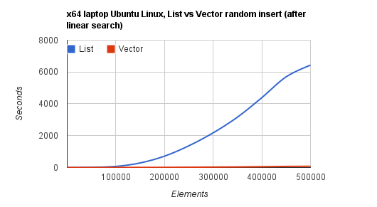 Linux Create Png Graph linux_insert1.png – בלוג ארכיטקטורת תוכנה