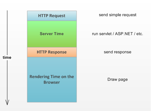 http simplified.png – בלוג ארכיטקטורת תוכנה