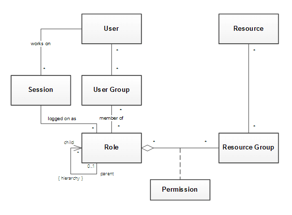 Api Rba RBA advanced.png – בלוג ארכיטקטורת תוכנה
